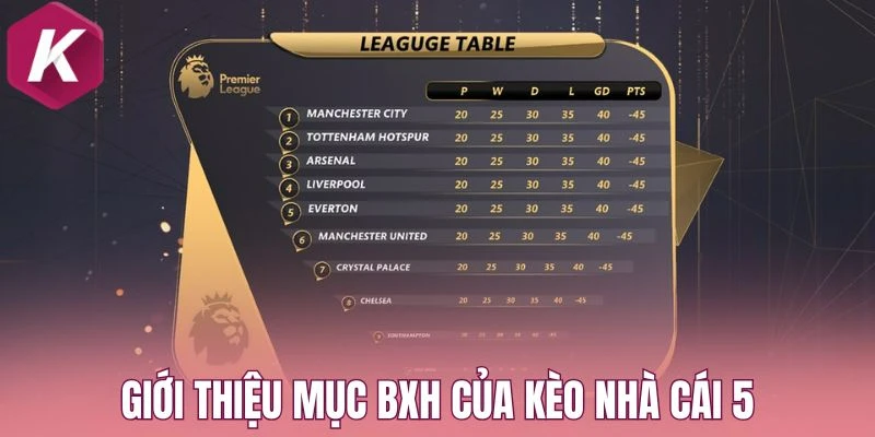 Giới thiệu mục BXH của Kèo nhà cái 5