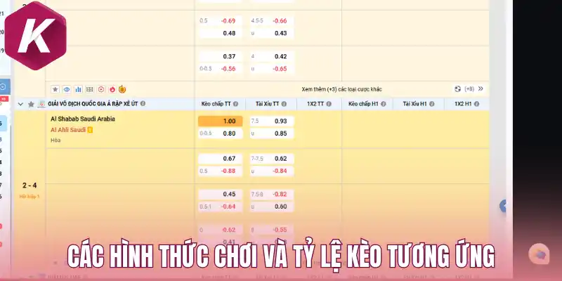 Các hình thức chơi và tỷ lệ kèo tương ứng