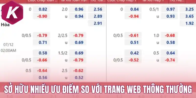 Sở hữu nhiều ưu điểm so với trang web thông thường
