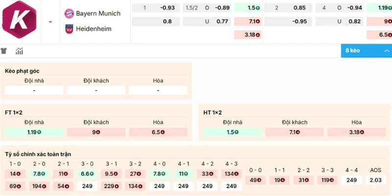 Phân tích kèo trận Bayern Munich vs Heidenheim