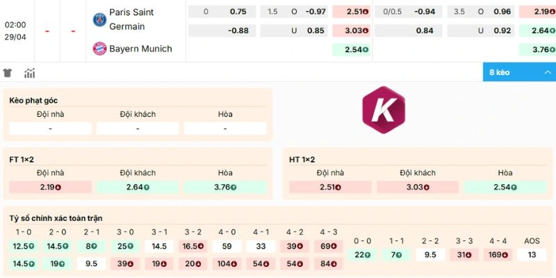 Kèo trận PSG vs Bayern Munich