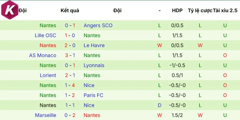 Thực lực của Nantes